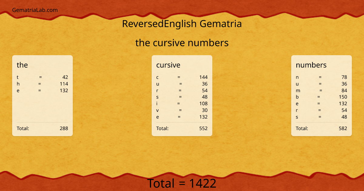 the cursive numbers in reversedEnglish Gematria
